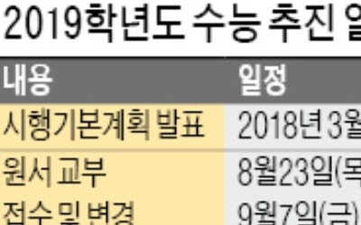 올 수능 한국사는 평이하게 출제… '절대평가 2년차' 영어 난이도 관심