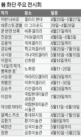 풍경·추상화·네온아트… '눈 호강' 전시 줄잇는다