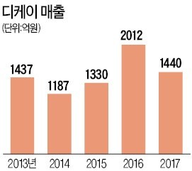 "스피커 기능 품은 공기청정기로 신바람"