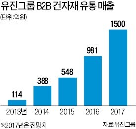 [어떻게 생각하십니까] 주택보수 DIY 전문 매장 낸다는데 골목상권 침해?