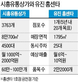 [어떻게 생각하십니까] 주택보수 DIY 전문 매장 낸다는데 골목상권 침해?