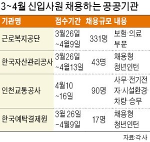 [2018 고졸인재 Job 콘서트] 공공기관 역대 최대 2만8000여명 채용… 상담관마다 대기 행렬