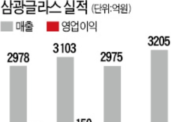 수입맥주 공세 "병이 안팔려"… 삼광글라스 창사 첫 영업적자