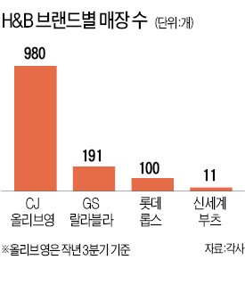 GS리테일 ‘랄라블라’ 