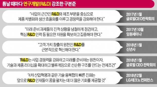 구본준 LG그룹 부회장 "R&D인재, 제대로 보상받게 하겠다"