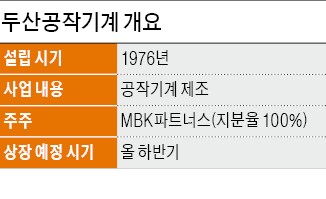 두산공작기계, 상장 주관사단 선정… "올해 유가증권시장 입성 계획"