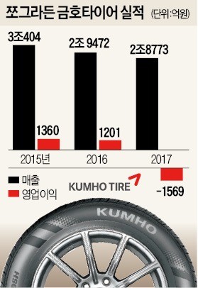 靑 "불개입이 대통령 뜻" 밝히자… 기댈 곳 사라진 금타 노조 '급선회'