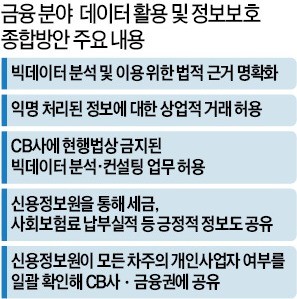 [맞짱토론] 금융관련 개인정보 상업적 거래 허용해야 하나