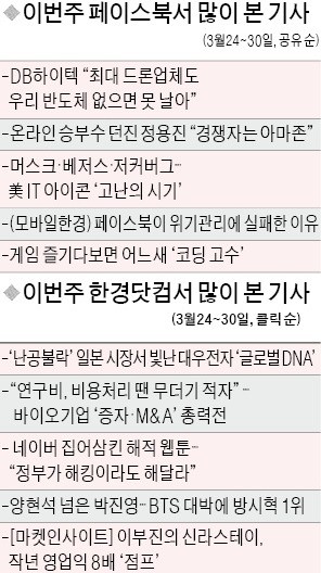 [클릭! 한경] 페이스북, 개인정보 유출 파문… 네티즌 "저커버그 대처에 실망"