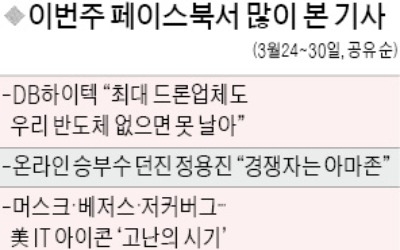 [클릭! 한경] 페이스북, 개인정보 유출 파문… 네티즌 "저커버그 대처에 실망"