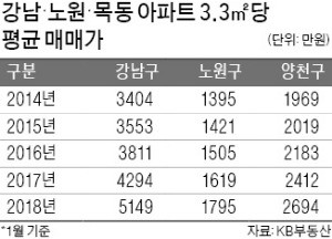 학생수 감소가 부동산 시장에 영향 미칠까?