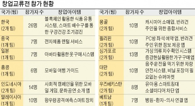 치약 거품 뱉으면 배수구 센서가 구강건강 진단 … 치과 예약도 '척척'