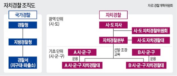 수사권조정 '뜨거운 감자'… 자치경찰제 놓고 檢·靑·警 충돌