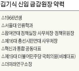 참여연대 출신 '저격수'… 금융권 바짝 긴장