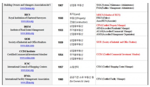 한국형 부동산자산관리사(KPM) 양성이 필요한 이유