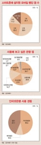 '리딩 뱅크 경쟁' 점포에서 모바일로 전선 이동