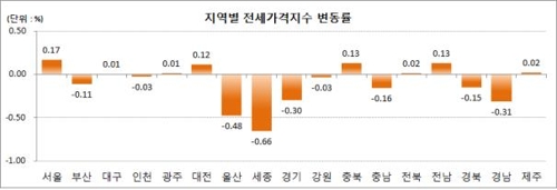 2월 서울 주택가격 0.94% 올라… 2004년 조사 이래 최대