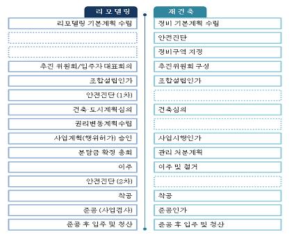 '재건축 대신 리모델링'… 서울시, 시범단지 5곳 만든다