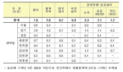 올해 서울에 공공주택 2만5000호 공급