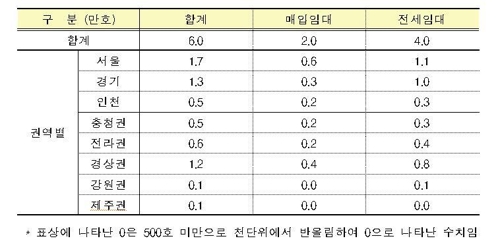 올해 서울에 공공주택 2만5000호 공급