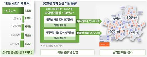 강북·강서에 상업지역 확대… 서울 '균형발전' 밑그림 나왔다