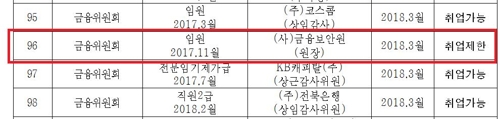 금감원 前임원 등 8명 취업불허… 황찬현, 엔씨소프트 사외이사로