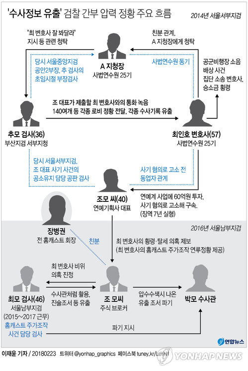 '최인호 게이트' 수사검사 10명으로 증원… 문무일 "신속 수사"