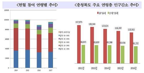 피가 부족하다… 고령화로 혈액 수요 느는데 헌혈은 감소