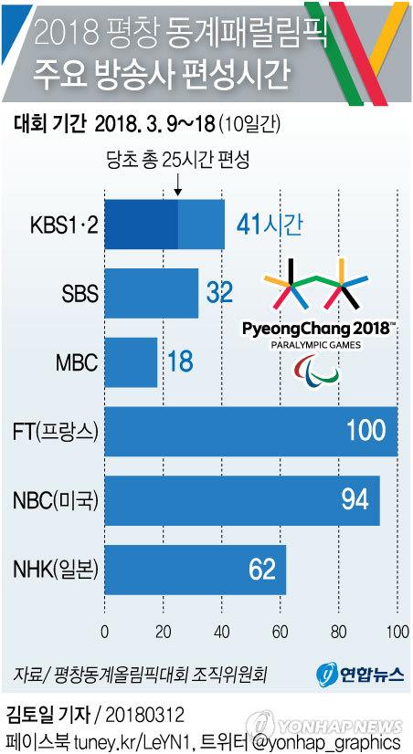 장애인아이스하키 주장 한민수 "체코전 중계 안돼 마음 아파"