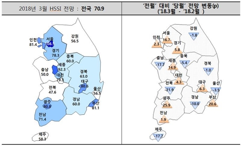 "3월 분양시장, 지방은 계속 위축… 서울만 호조"