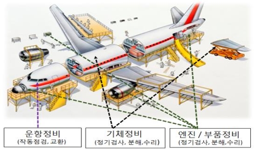 '항공정비' 전문기업 설립 속도 낸다… 총 1350억원 투자