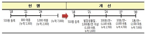 "가습기 사고 재발 막자"… 내년 살생물질 사전승인제 도입