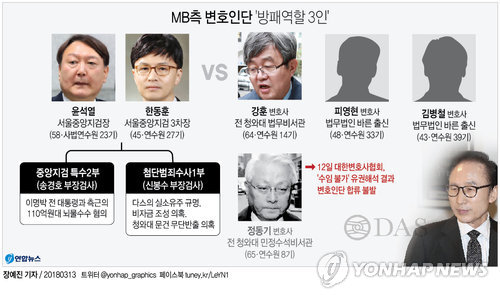[MB소환] 검찰-변호인 '법리전쟁' 돌입… '다스 실소유주' 최대승부처