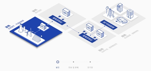 전기차 배터리도 중국이 장악?… CATL "파나소닉 제쳤다"