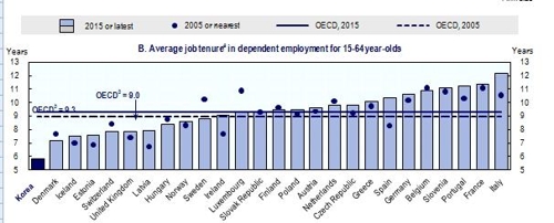 韓 저임금 노동자 비율 23.7%… 미국·아일랜드 이어 OECD 3위