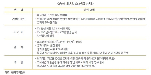 "한중 FTA 후속협상서 여행·건설·콘텐츠 개방 요구해야"