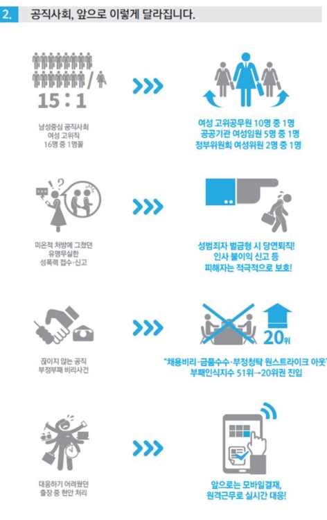 공공부문 채용·금품비리 '원스트라이크 아웃'… 여성비율 목표제