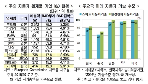 현대硏 "GM 국내서 완전히 철수하면 GDP 8조4천억원 손실"