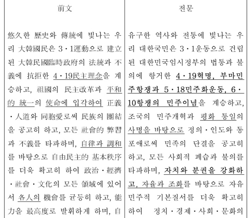 '大韓民國' 대신 '대한민국'…헌법 읽기 쉬워진다