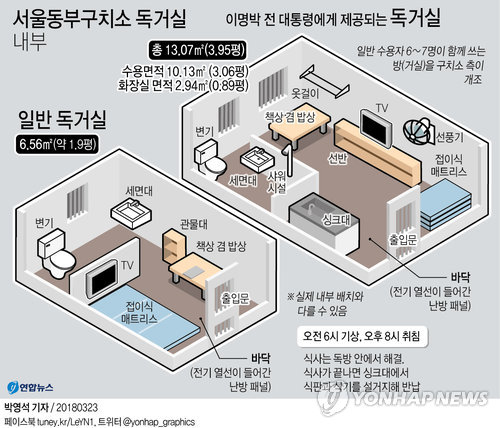 '수인번호 716' MB, 구속 후 3평 독방서 '불면의 밤'