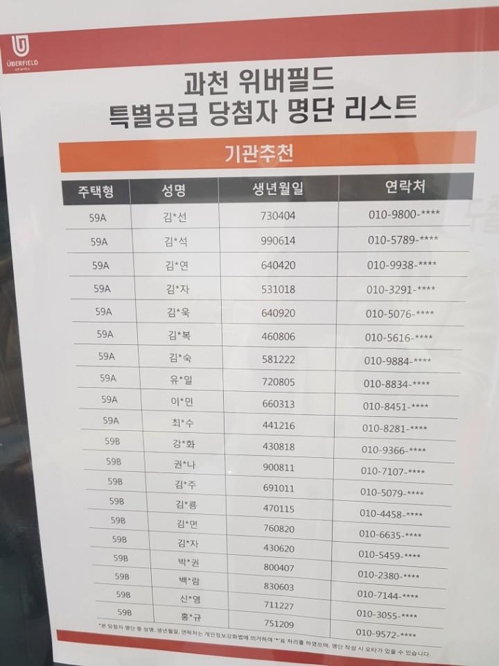 과천 분양가 8억 아파트에도 만19세 특별공급 당첨자