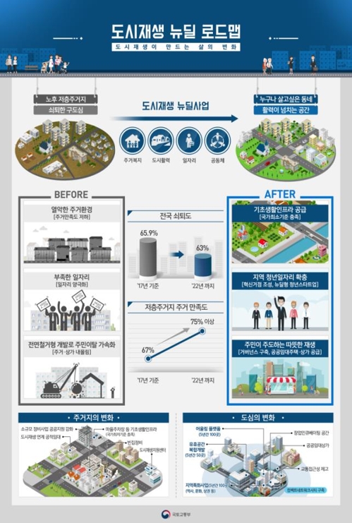 구도심엔 활력, 노후 주거지는 더욱 쾌적… 도시재생 '투 트랙'