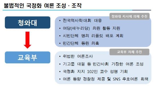 역사교과서 국정화 '박근혜·김기춘 기획-이병기 불법강행' 결론