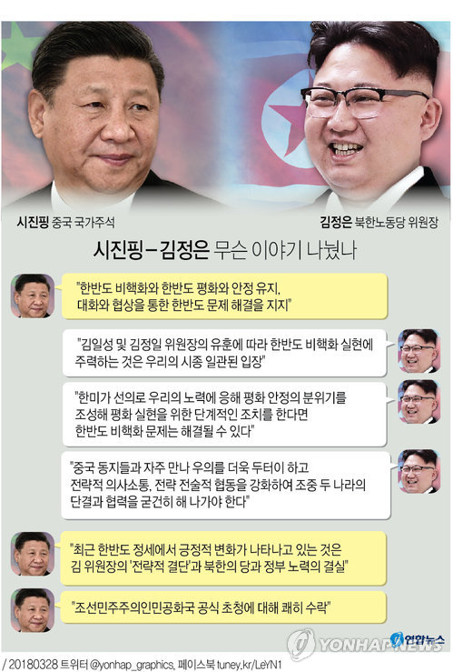 [中전문가들 긴급진단] "김정은 방중,북중에 윈윈… 중국 입김 커져"