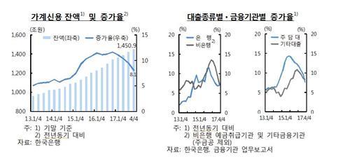 한은 "시장금리 상승·자본유출입 변동성 확대 유의"