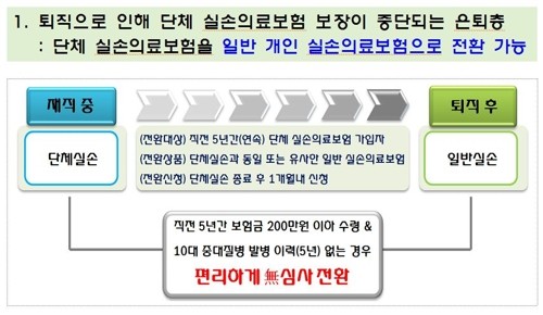 개인·단체·노후 실손의료보험 필요따라 갈아탄다