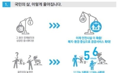 공공부문 채용·금품비리 '원스트라이크 아웃'… 여성비율 목표제