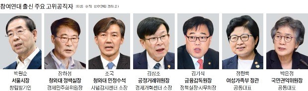 '고소영'·'태평成大' 이어… 문재인정부 '참여연대' 핵심 포진