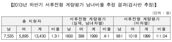 출처_금융감독원.