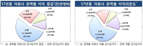 출처_금융감독원.